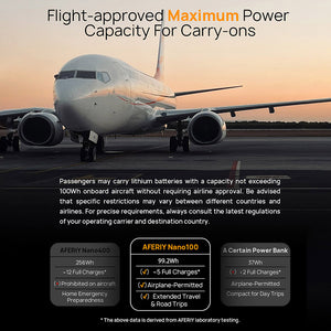 AFERIY Nano100 Tiny Portable Power Station 31000mAh