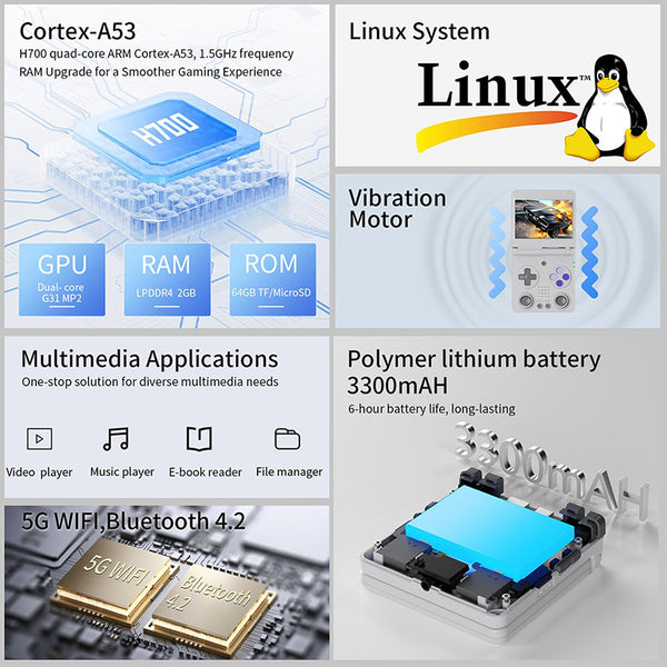 ANBERNIC RG34XXSP Flip Game Console with 3.4" Screen and Joystick