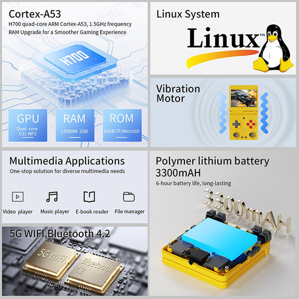 ANBERNIC RG34XXSP Flip Game Console with 3.4" Screen and Joystick