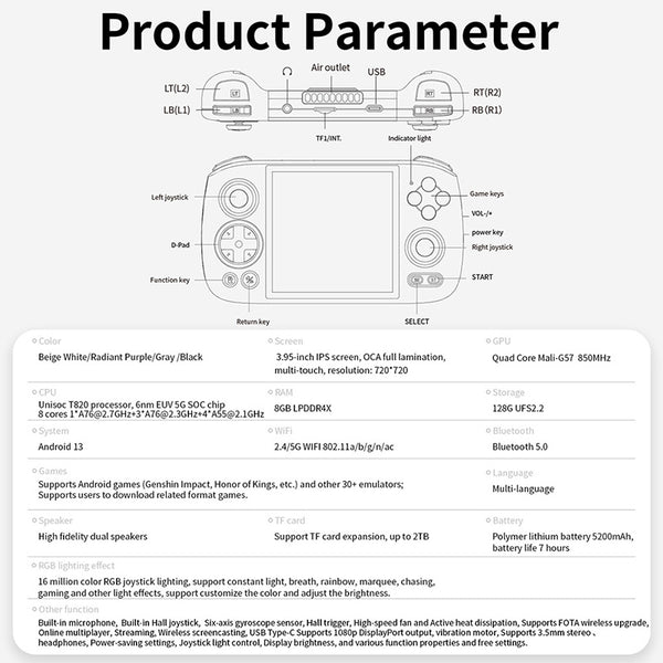 ANBERNIC RG Cube Retro Android Handheld Game Console