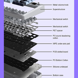 AULA F75 Max Creamy Thocky Mechanical Keyboard Tri-mode with TFT Screen