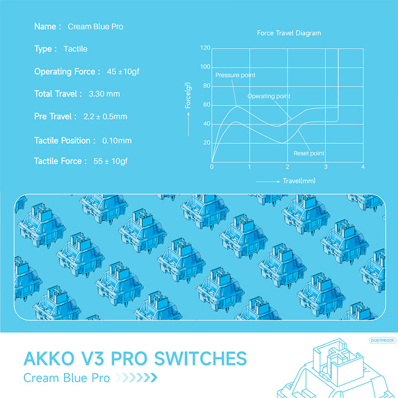 Akko_V3_Cream_Blue_Pro_Tactile_Switches_1