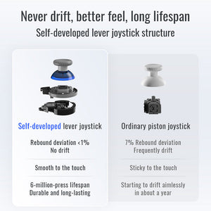 Flydigi Direwolf 3 Gaming Controller Compatible with PC/Switch/Apple /Android