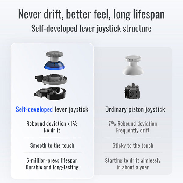 Flydigi Direwolf 3 Gaming Controller Compatible with PC/Switch/Apple /Android