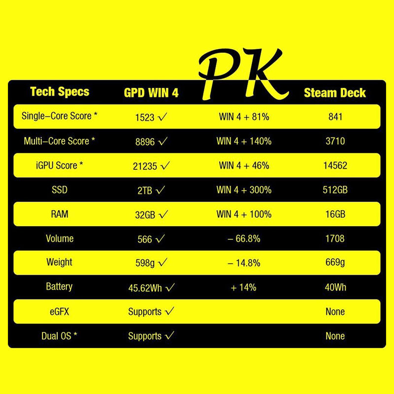 GPDWIN4GamingLaptopHandheldSmallest6800UHandheldConsole_17