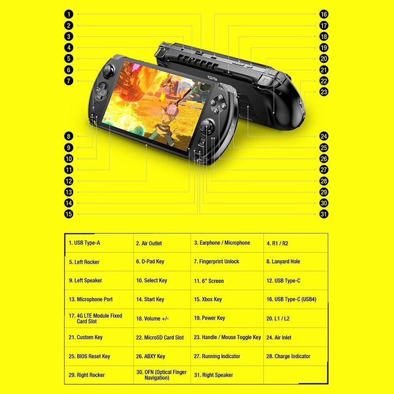 gpd win 4 specifications