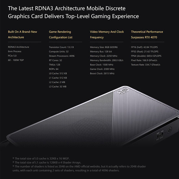 GPD G1 eGPU Docking Station Graphics Card Expansion Dock