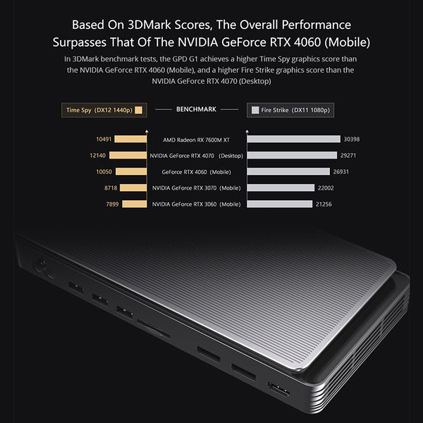 GPD G1 eGPU Docking Station Graphics Card Expansion Dock