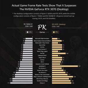 GPD G1 eGPU Docking Station Graphics Card Expansion Dock