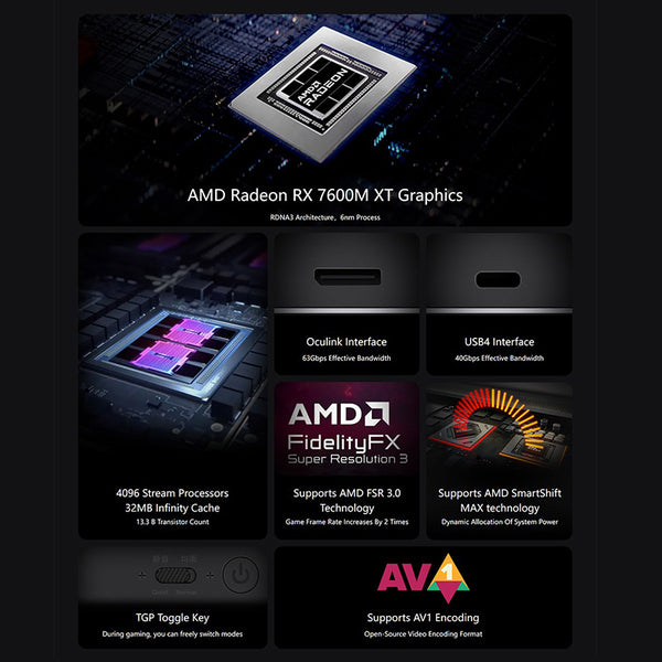 GPD G1 eGPU Docking Station Graphics Card Expansion Dock