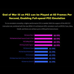 GPD Win 4 2025 Gaming Handheld PC Ryzen AI9 HX370