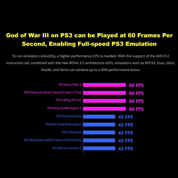 GPD Win 4 2025 Gaming Handheld PC Ryzen AI9 HX370