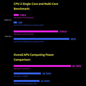 GPD Win 4 2025 Gaming Handheld PC Ryzen AI9 HX370
