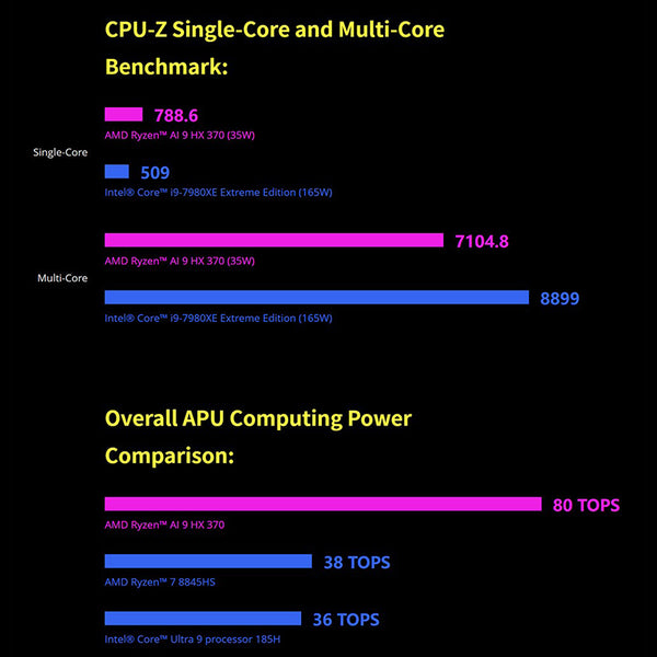 GPD Win 4 2025 Gaming Handheld PC Ryzen AI9 HX370