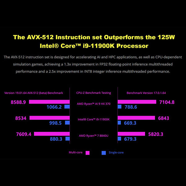 GPD Win 4 2025 Gaming Handheld PC Ryzen AI9 HX370