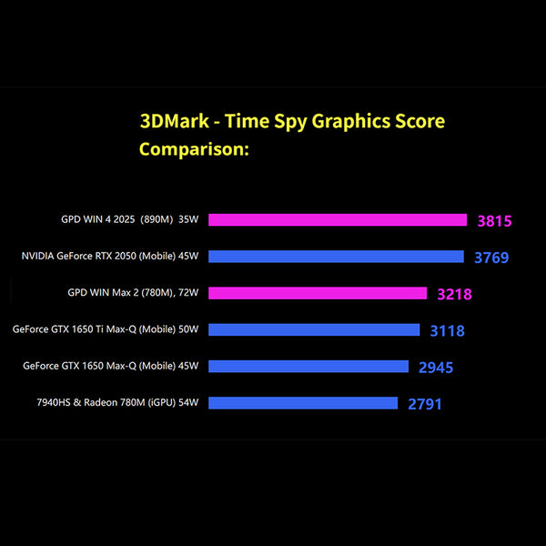 GPD Win 4 2025 Gaming Handheld PC Ryzen AI9 HX370
