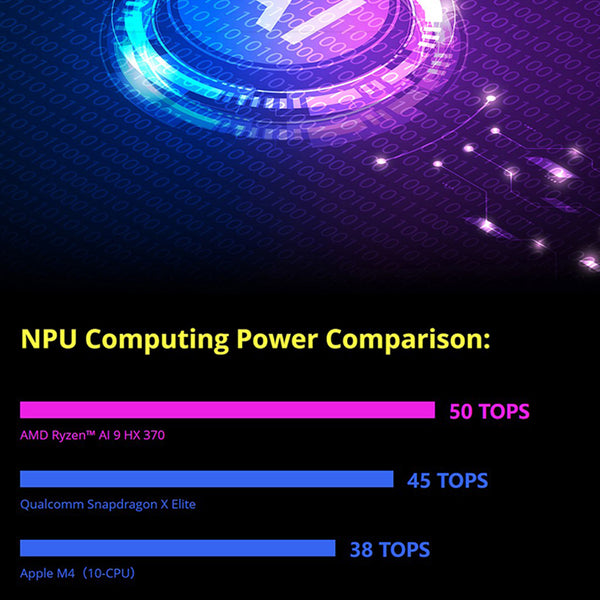 GPD Win 4 2025 Gaming Handheld PC Ryzen AI9 HX370