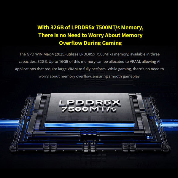 GPD Win 4 2025 Gaming Handheld PC Ryzen AI9 HX370