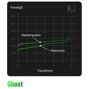 Ajazz AC067 マウンテン ブルー ガスケット メカニカル キーボード