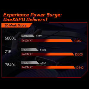 One Netbook ONEXGPU e-GPU Docking Station with AMD Radeon RX 7600M XT GPU
