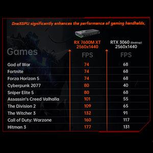 One Netbook ONEXGPU e-GPU Docking Station with AMD Radeon RX 7600M XT GPU