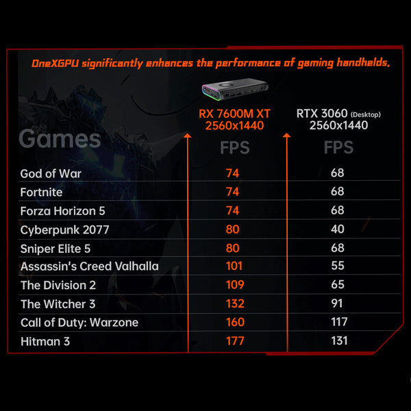 One Netbook ONEXGPU e-GPU Docking Station with AMD Radeon RX 7600M XT GPU