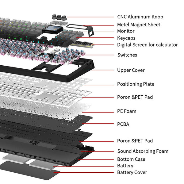 SKYLOONG GK104Pro Dual-Screen Wireless Mechanical Keyboard with Calculate 2025 Upgrade