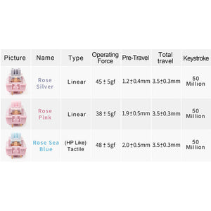 SKYLOONG GK104Pro Dual-Screen Wireless Mechanical Keyboard with Calculate 2025 Upgrade