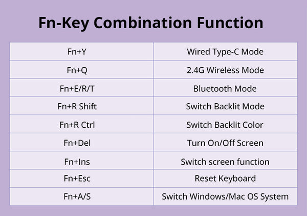 SP-STAR D82 PRO HiFi Wireless Mechanical Keyboard 2.4-inch Customizable IPS Screen