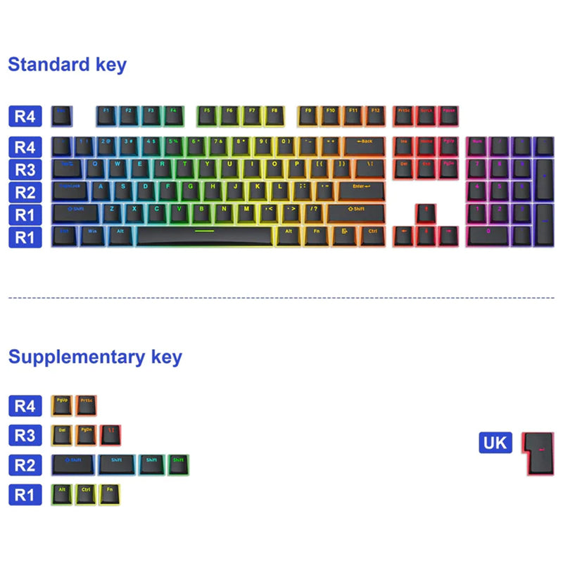 PIIFOX Pudding Plus Keycap Set 117 Keys show