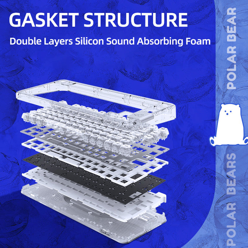 CoolKiller CK75 Gasket Structure Details