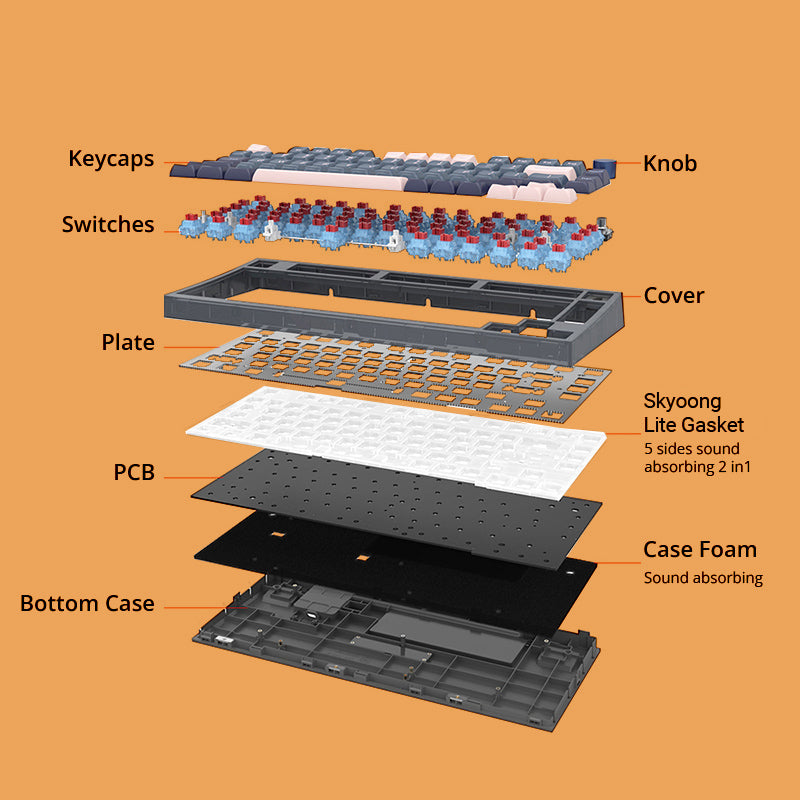 products/SKYLOONGGK75MechanicalKeyboard_3