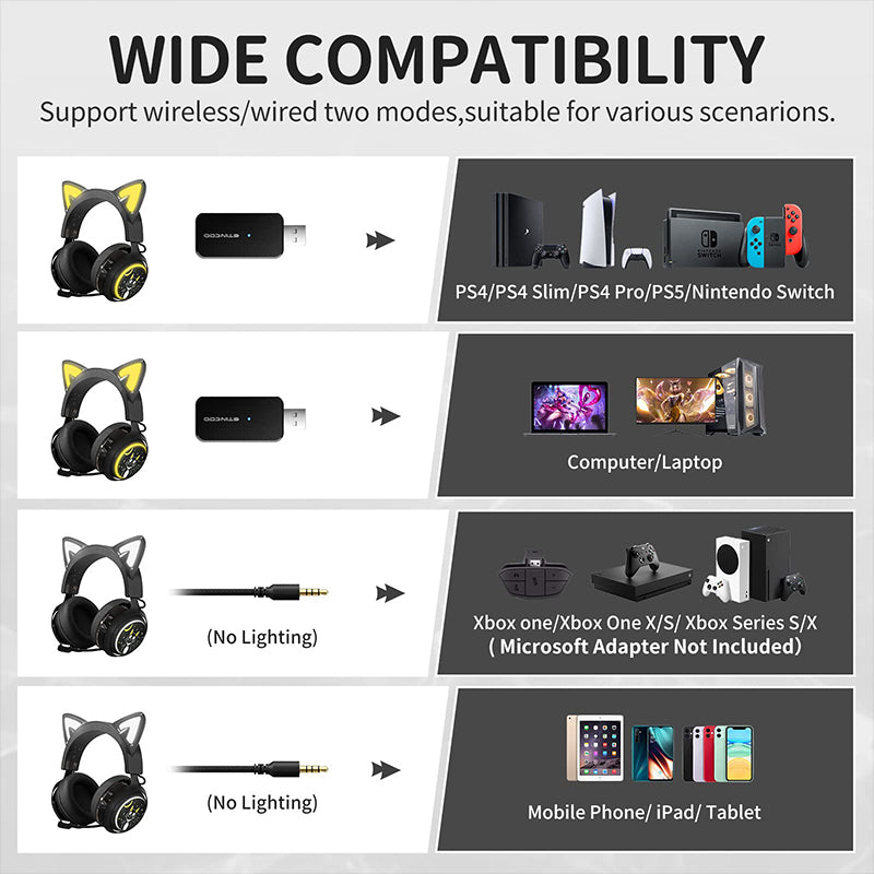 products/SOMICGS5102.4GWirelessRGBCatEarHeadset_9