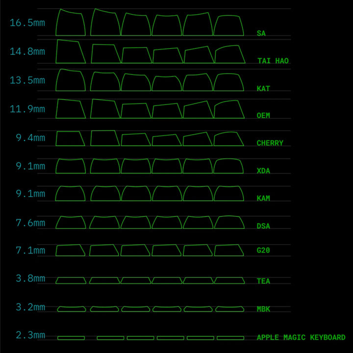 ABS Keycaps vs. PBT Keycaps: Which One Should You Choose