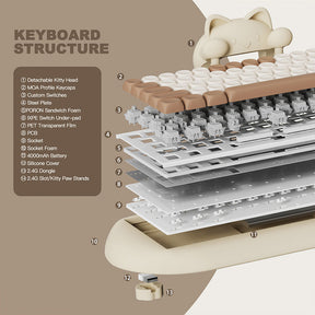 ACGAM C68 Kawaii Cat Hi-Fi Mechanische Tastatur