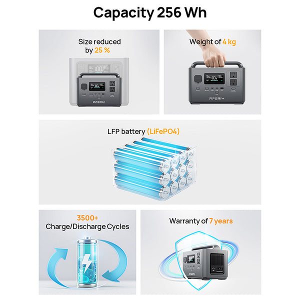 AFERIY P040 Portable Power Station Compact 256Wh Backup Power