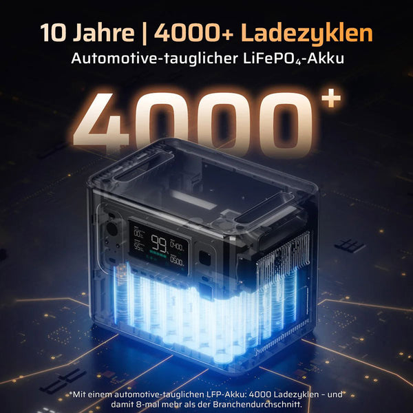 AFERIY P280 2800W 2048Wh Portable Power Station