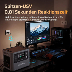 AFERIY P280 2800W 2048Wh Portable Power Station