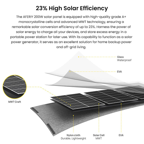 AFERIY ‎AF-S200A1 200W Portable Solar Panel Foldable