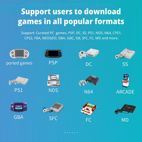ANBERNIC RG353P เกมคอนโซลพกพา Android Linux Dual OS