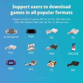 ANBERNIC RG353P เกมคอนโซลพกพา Android Linux Dual OS