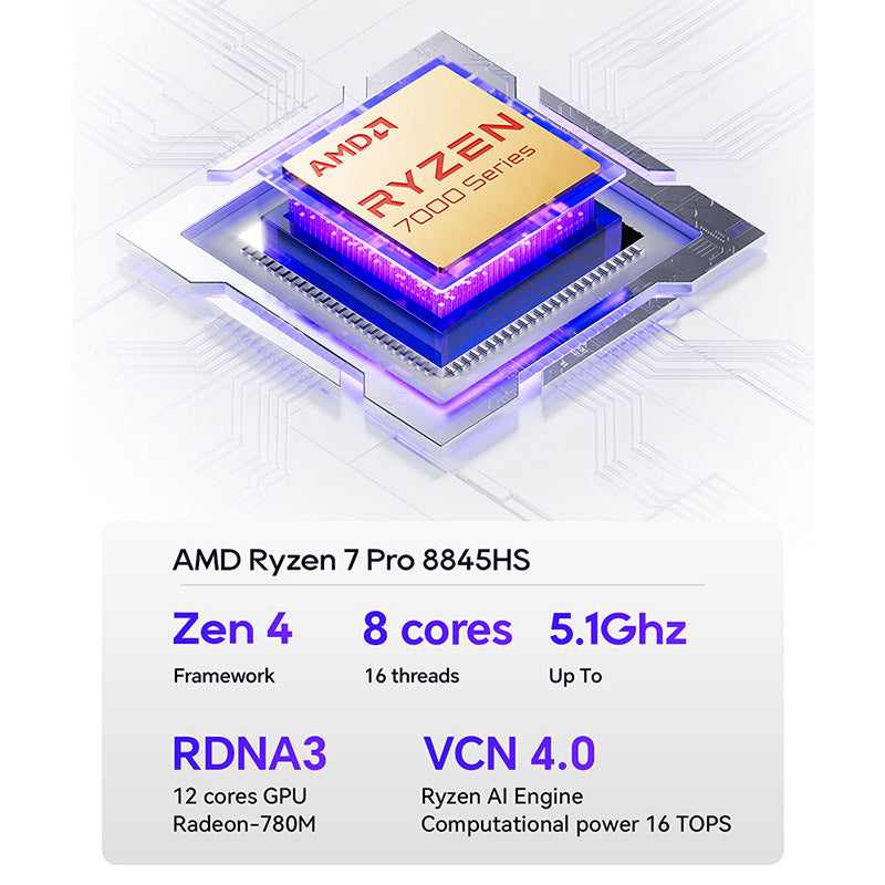 AOOSTAR GEM12+ Series Mini PC AMD R7 PRO 8845HS - WhatGeek