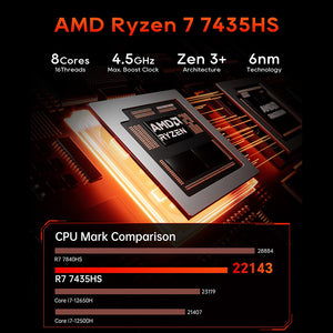AOOSTAR GODZ Mini PC Ryzen 7 7435HS