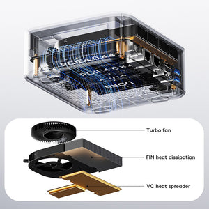 AOOSTAR MACO Mini PC with AMD R7 Pro 8845HS
