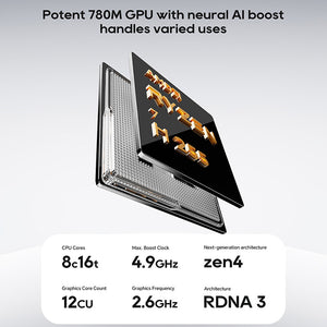AOOSTAR MACO Mini PC with AMD R7 Pro 8845HS