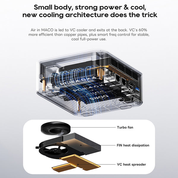 AOOSTAR MACO Mini PC with AMD R7 Pro 8845HS