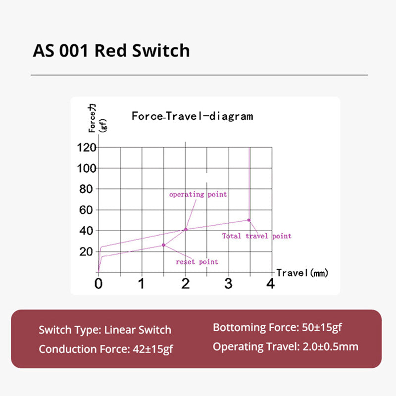 AjazzAS001SwitchesRedLinearSwitches_6