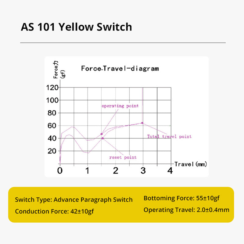 Interruptores Ajazz AS101 Interruptores táctiles amarillos