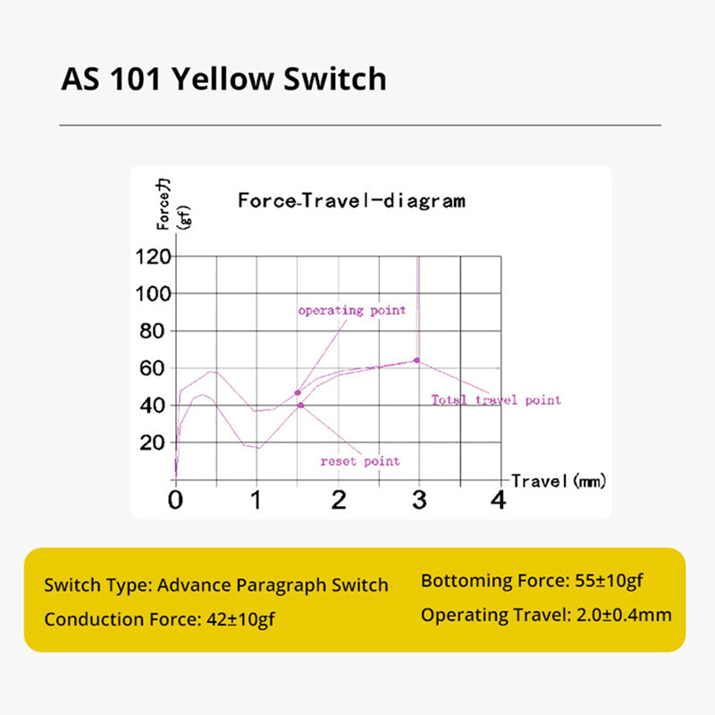 AjazzAS101SwitchesYellowTactileSwitches_4