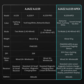 Ajazz AJ159 APEX PAW3950 8K Wireless Gaming Mouse